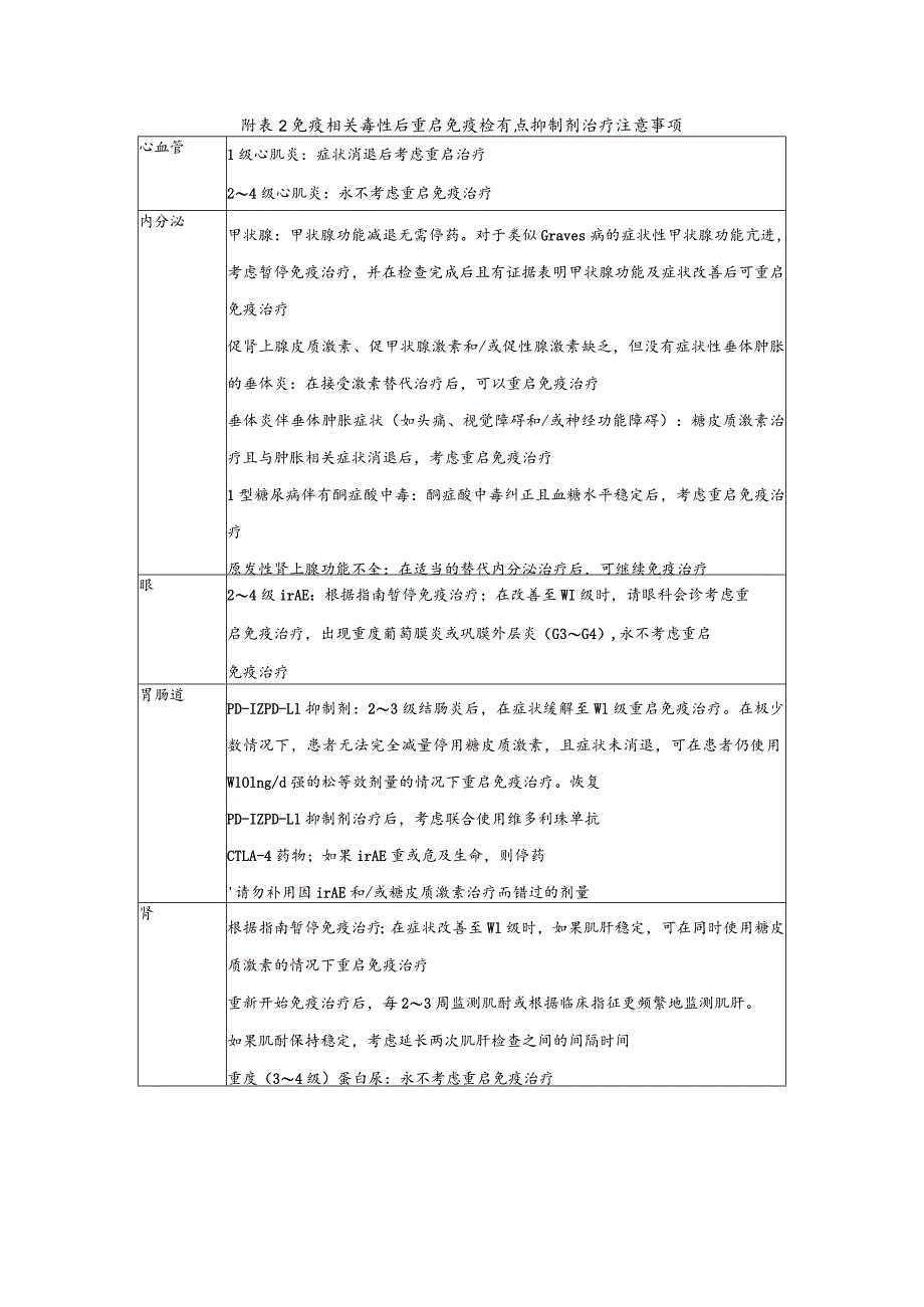 免疫相关毒性后重启免疫检查点抑制剂治疗注意事项.docx_第1页