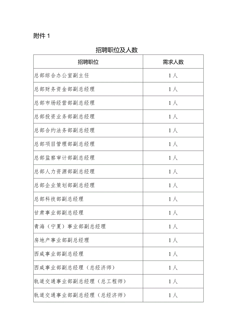 中国建筑一局（集团）有限公司总部部分部门副职.docx_第1页