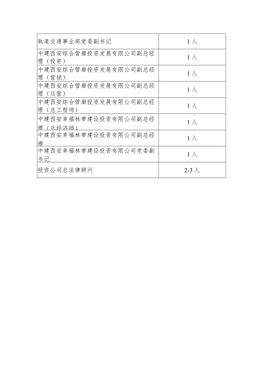 中国建筑一局（集团）有限公司总部部分部门副职.docx_第2页