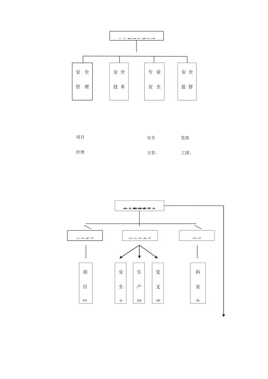 安全管理业务流程图示例.docx_第1页