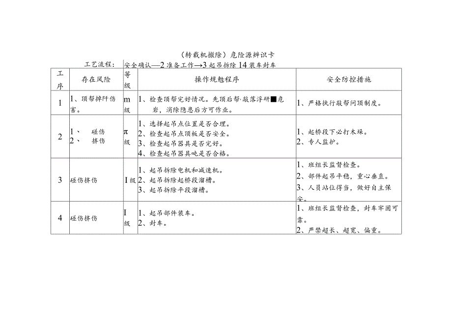 危险源辨识卡（转载机撤除）.docx_第1页