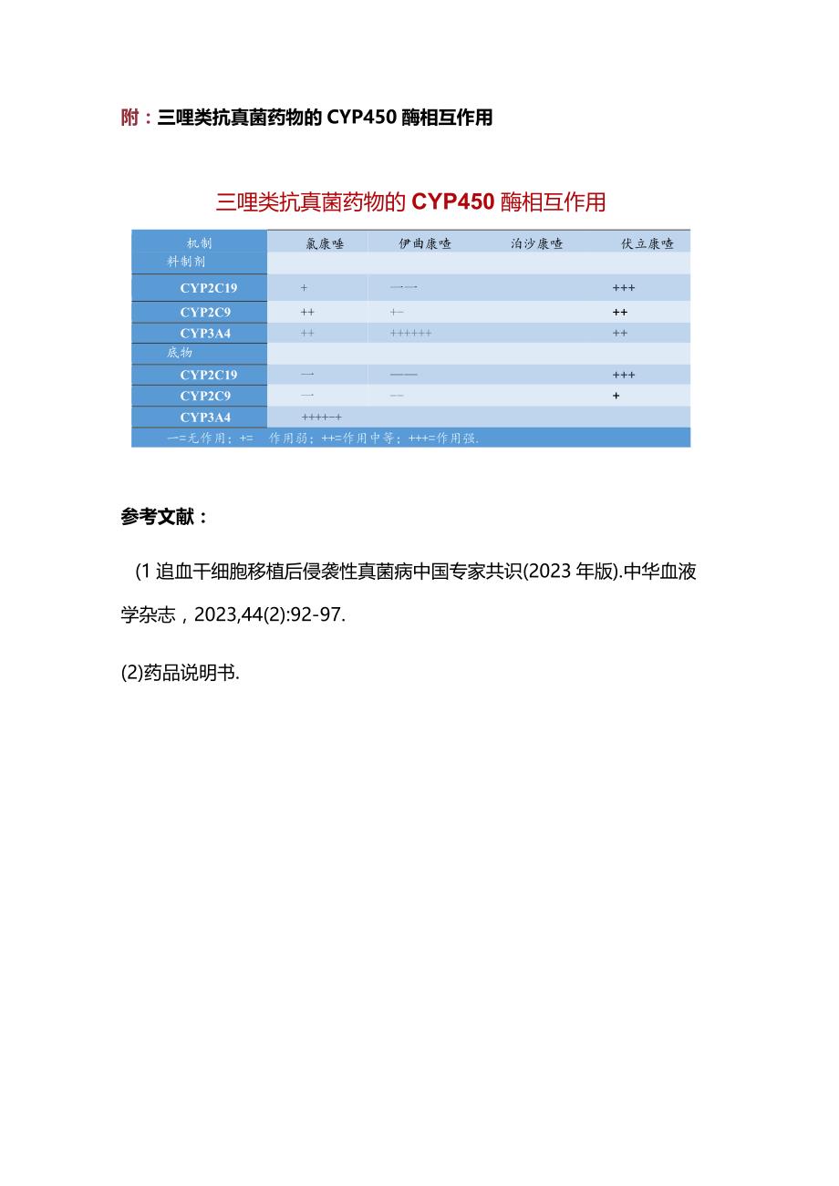 抗真菌药物与免疫抑制剂之间的药物相互作用2024.docx_第3页