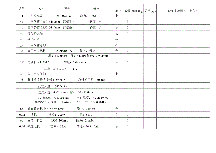 卫辉市春江水泥4500td熟料带纯低温余热发电水泥生产线生料均化库及窑尾喂料工艺设备表.docx_第2页