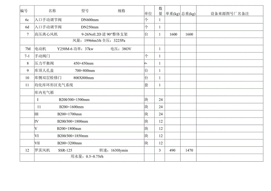 卫辉市春江水泥4500td熟料带纯低温余热发电水泥生产线生料均化库及窑尾喂料工艺设备表.docx_第3页