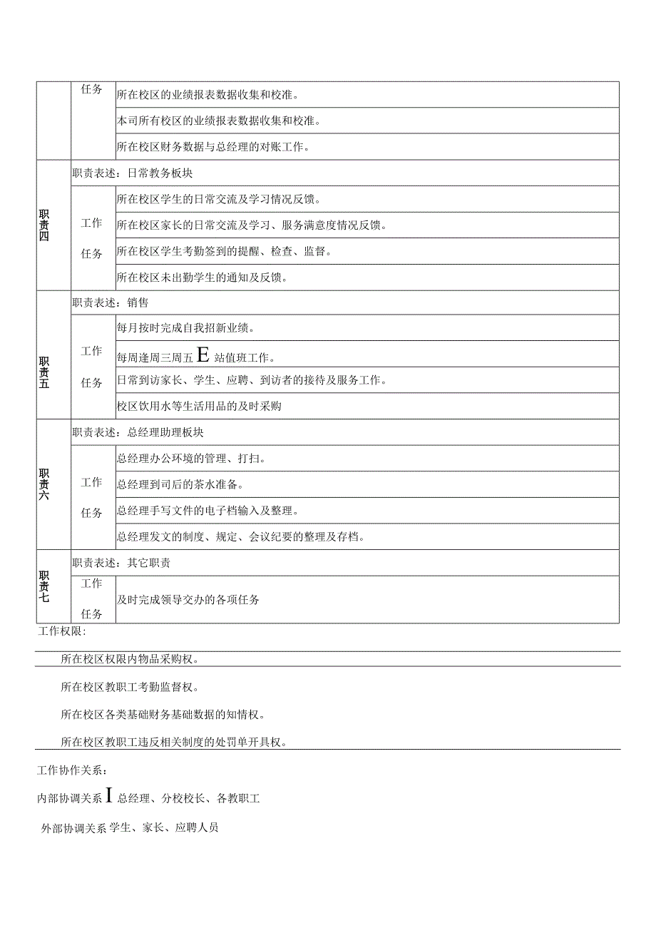 岗位说明书.docx_第2页