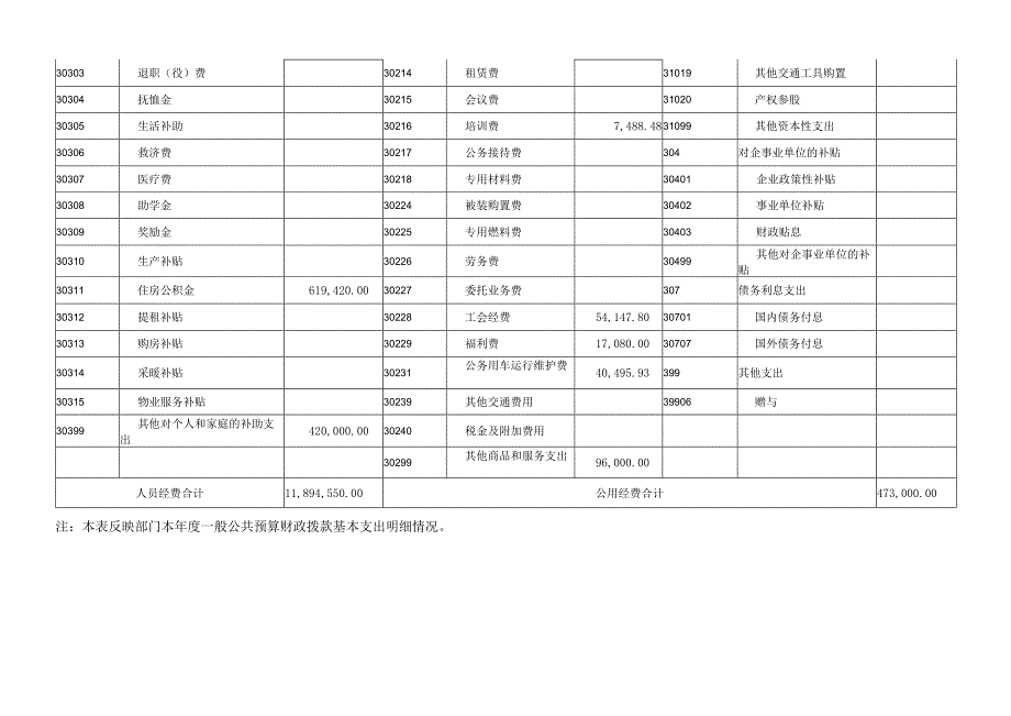 广东省矿产应用研究所2016年部门决算公开.docx_第2页