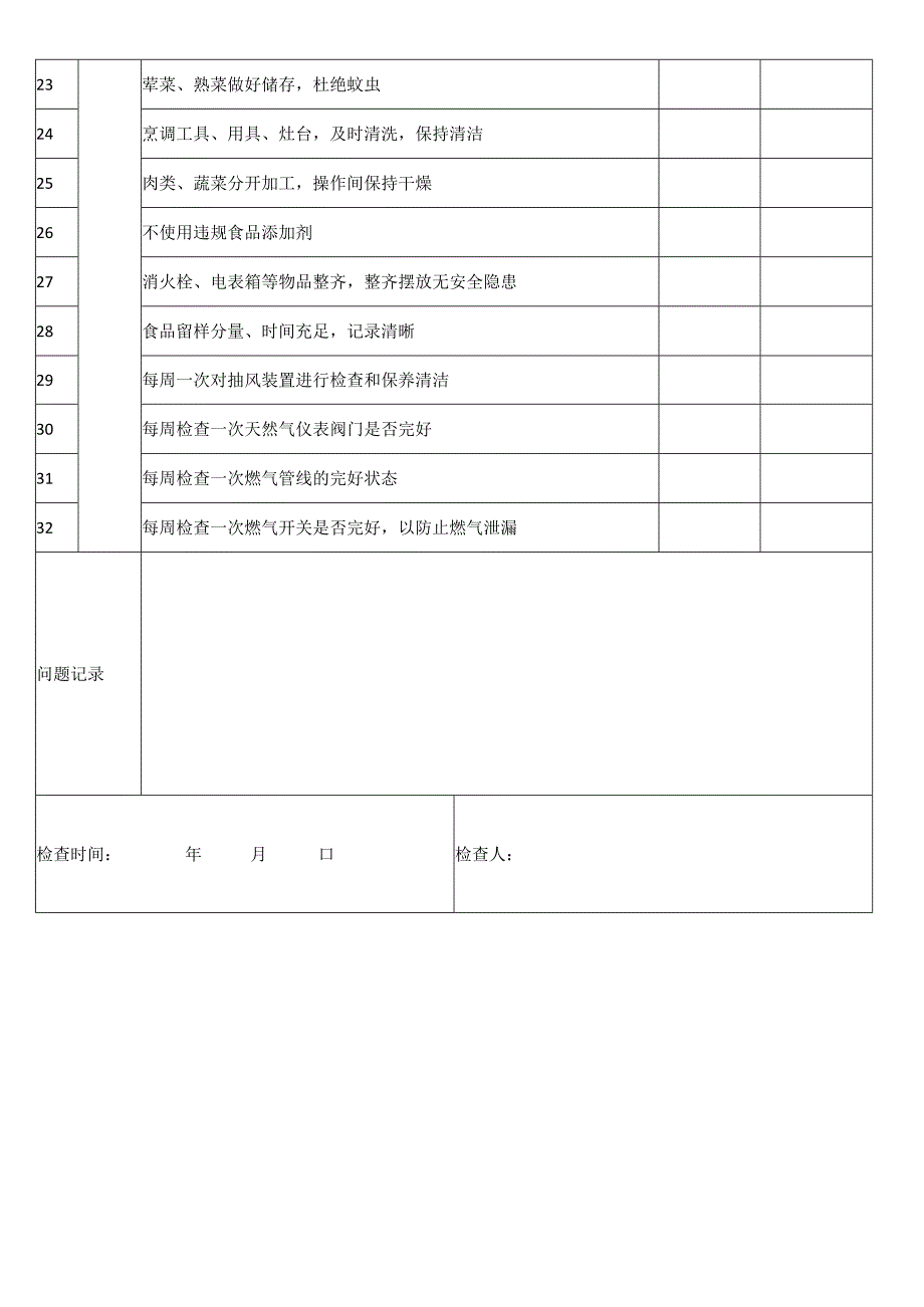 学校食堂餐厅日常监督检查记录表2套（模板）.docx_第3页