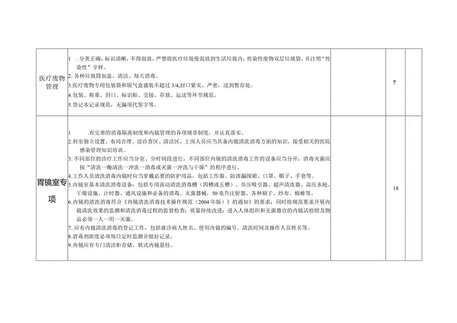 内镜室医院感染控制评分标准.docx_第3页