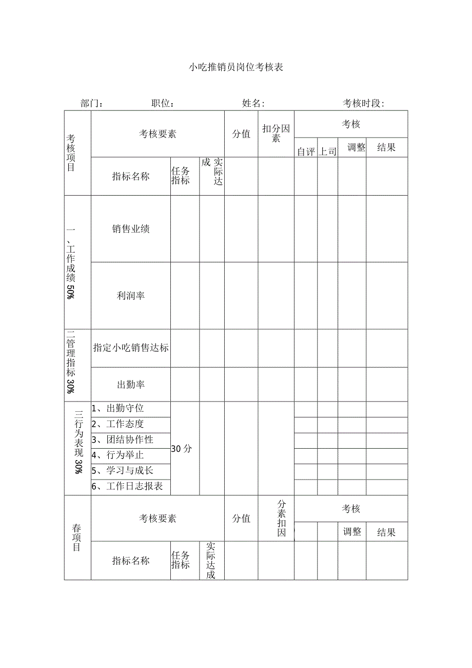 小吃推销员岗位考核表2.docx_第1页