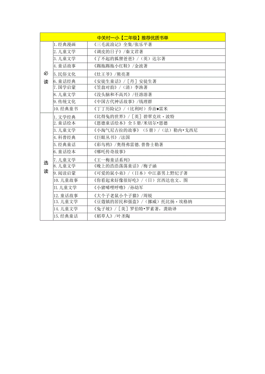 好书推荐：北京中关村一小1-6年级172本推荐优质书单.docx_第2页