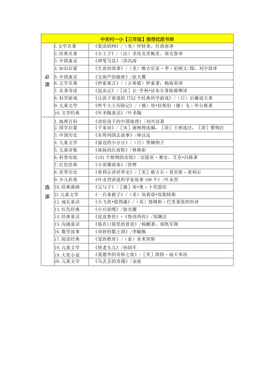 好书推荐：北京中关村一小1-6年级172本推荐优质书单.docx_第3页