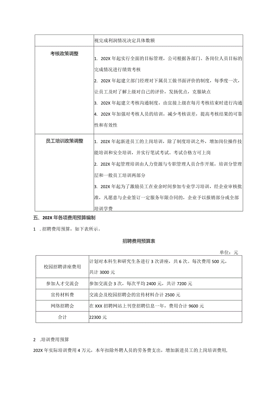 公司人力资源部年度预算方案.docx_第3页