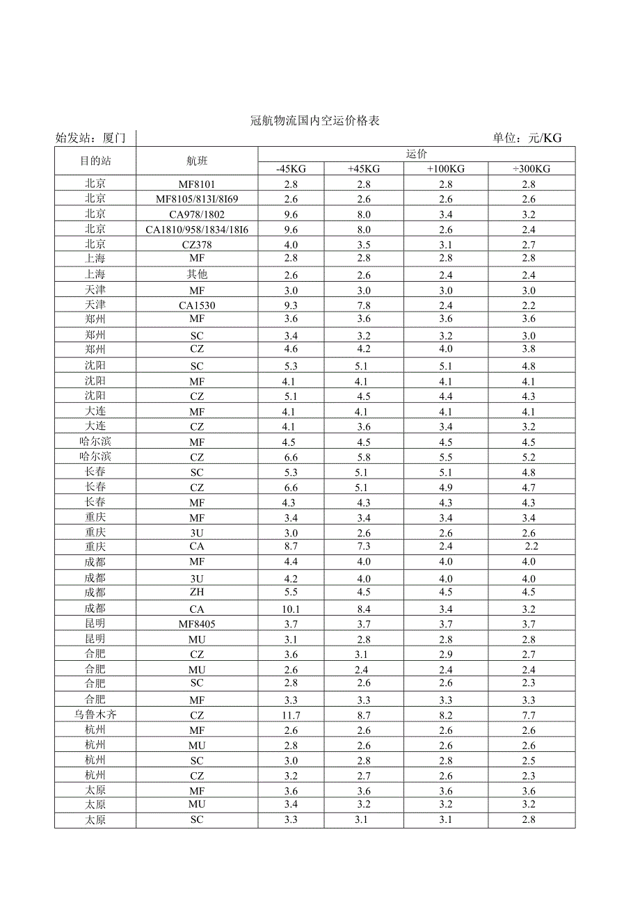 建发物流.docx_第1页