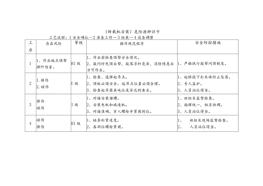 危险源辨识卡（转载机安装）.docx_第1页