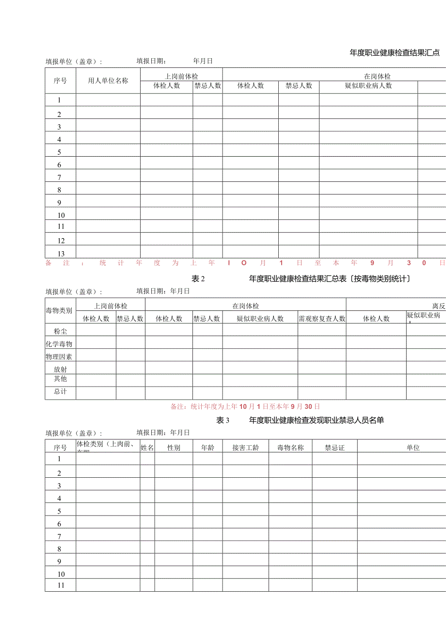 年度职业健康检查结果汇总表.docx_第1页