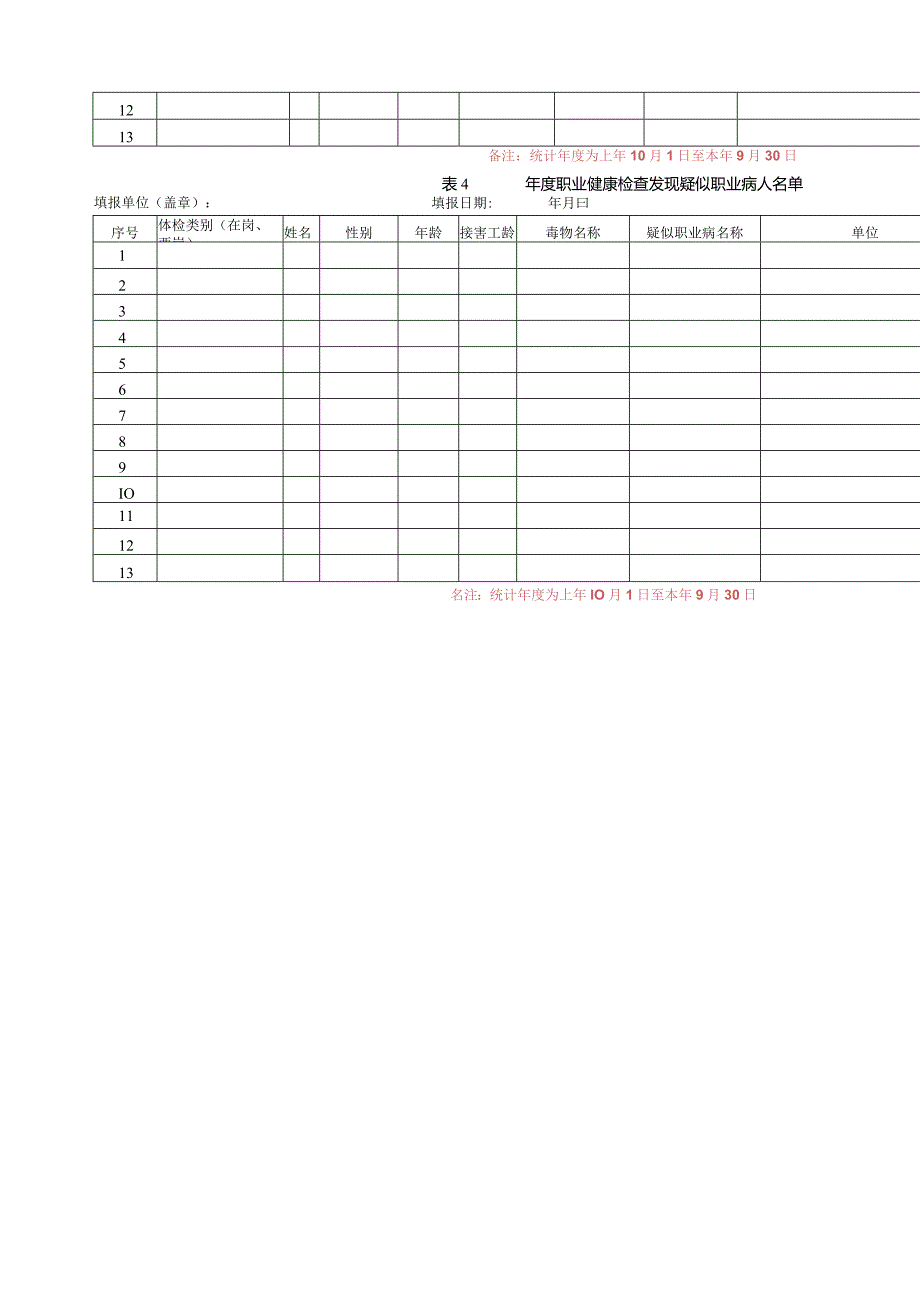 年度职业健康检查结果汇总表.docx_第2页