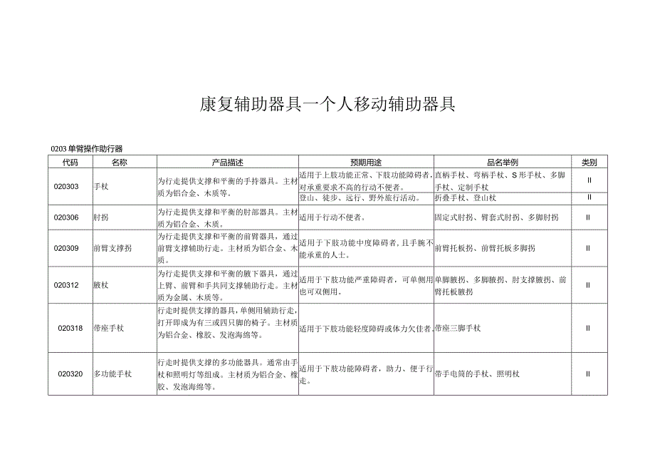 康复辅助器具—个人移动辅助器具.docx_第1页