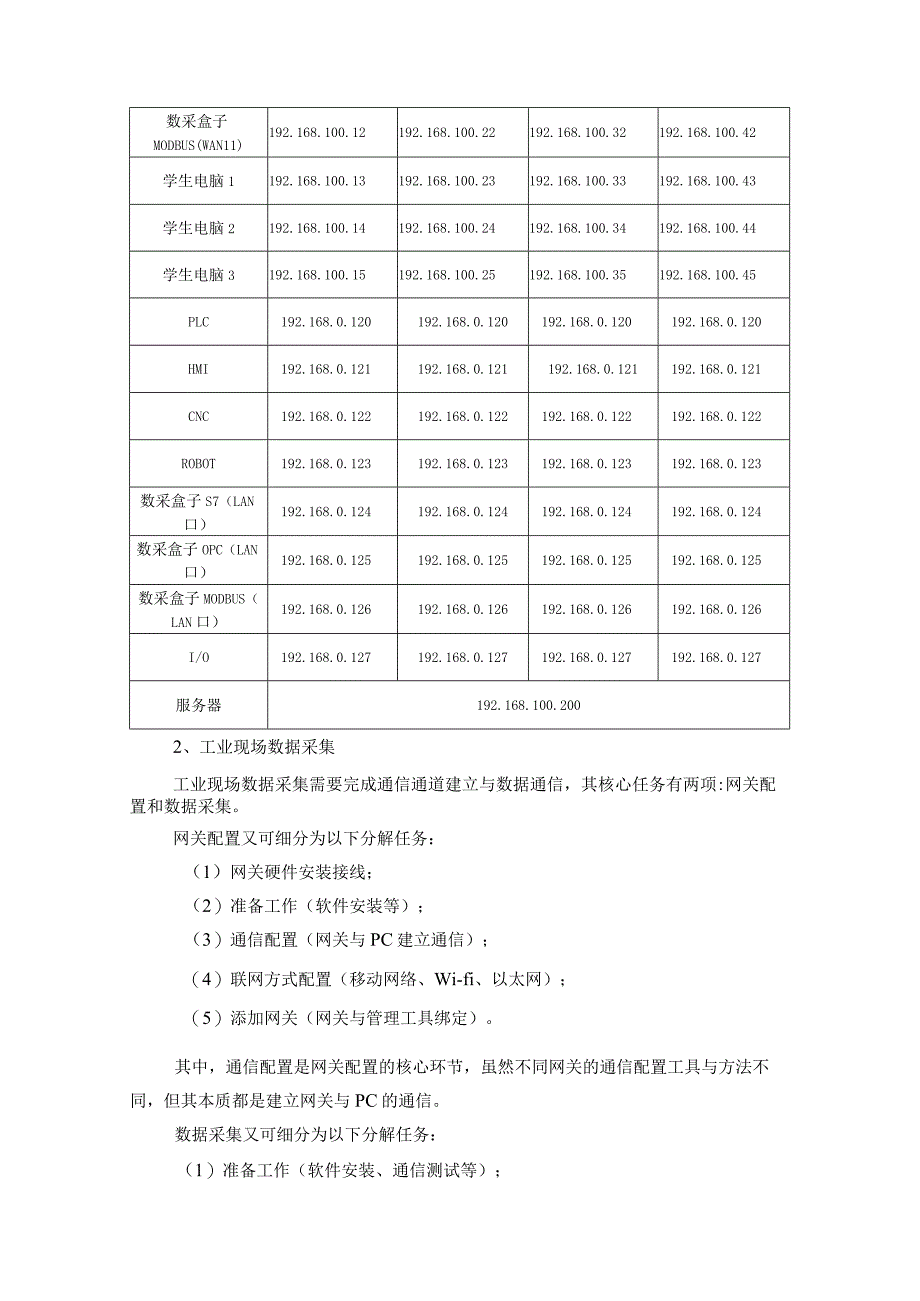 工业互联网技术与应用——实训平台网络部署与数据采集.docx_第3页