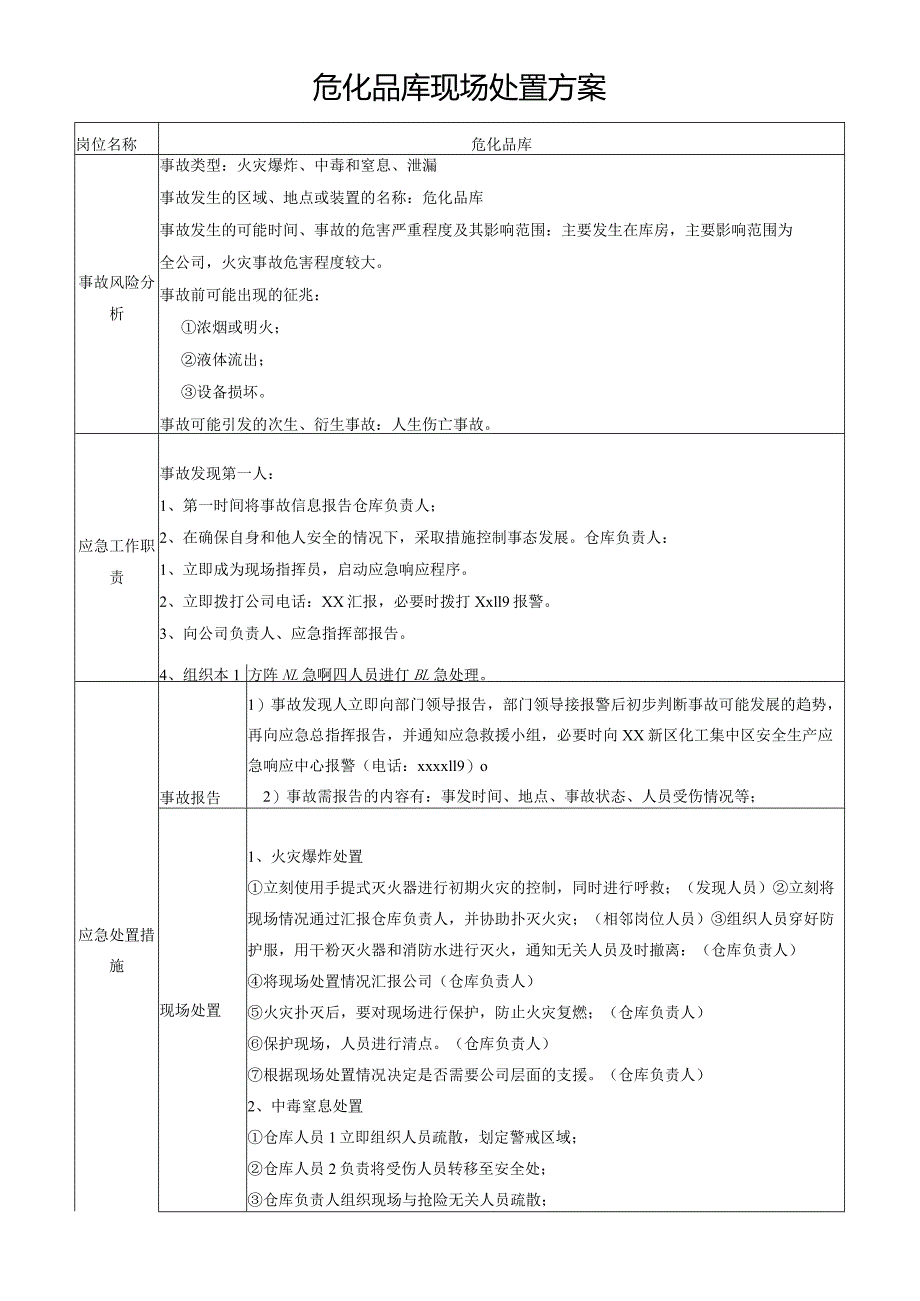 危化品库应急预案现场处置方案.docx_第1页