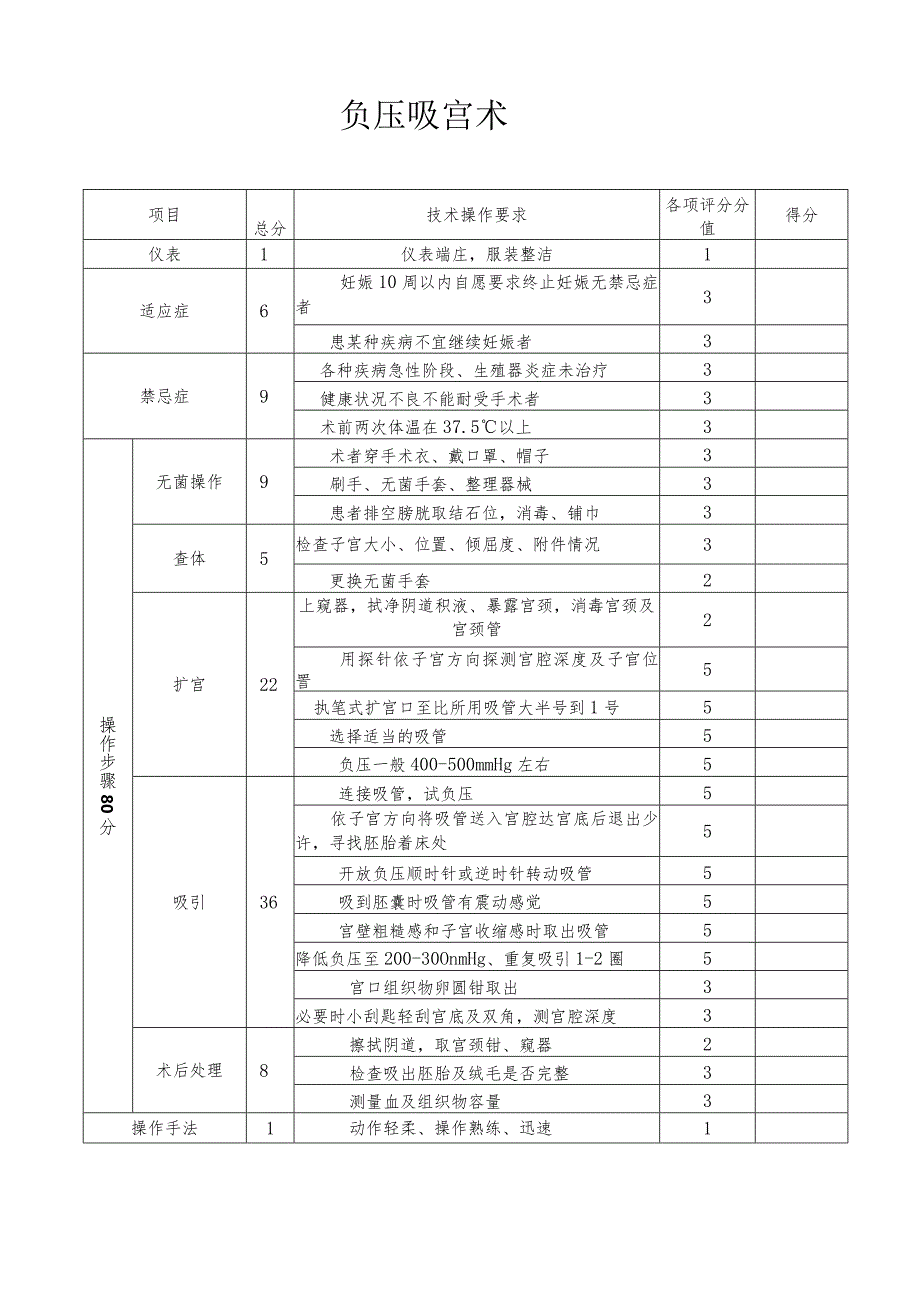 妇产科技术考核评分标准.docx_第3页