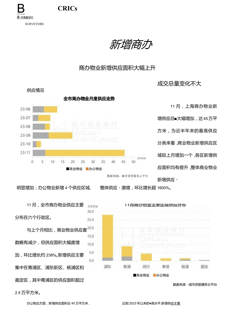 房地产行业：2023年11月上海商办买卖市场.docx_第2页