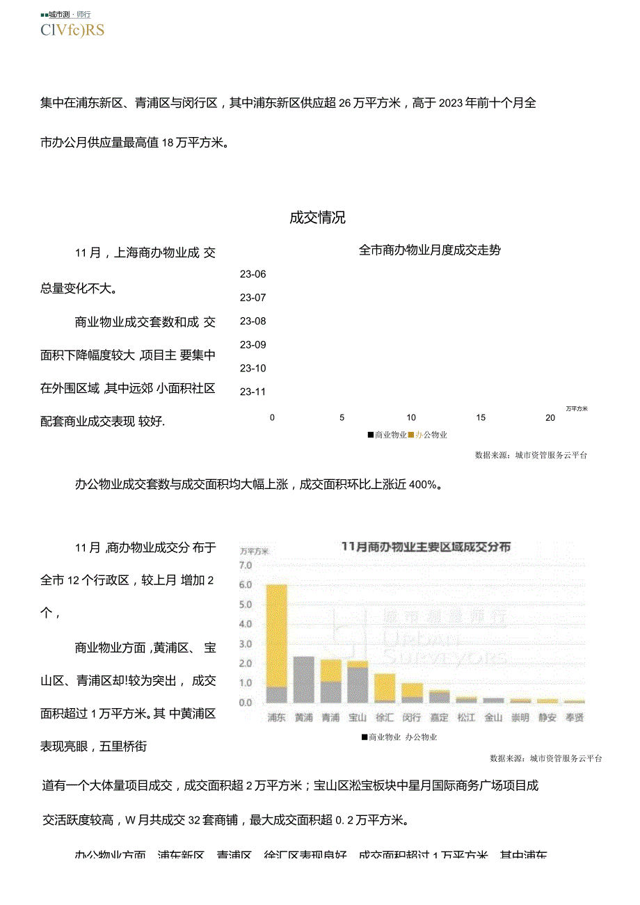 房地产行业：2023年11月上海商办买卖市场.docx_第3页