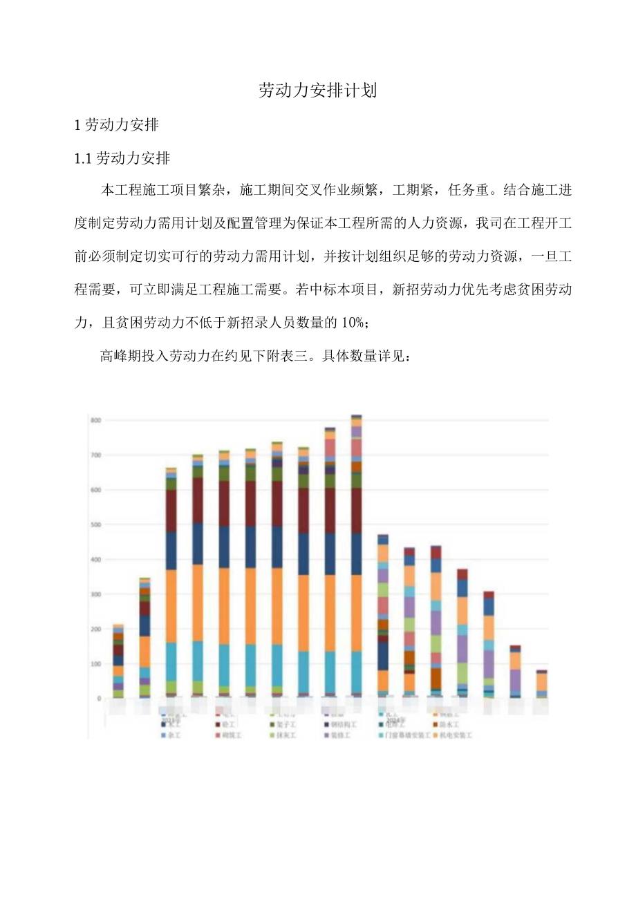 劳动力安排计划.docx_第1页