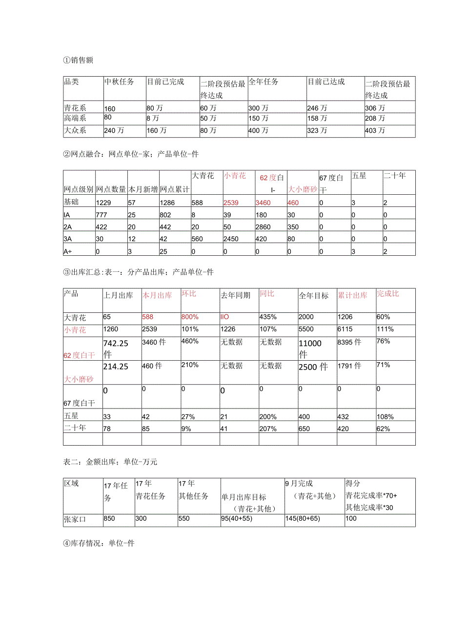 张家口青花相关数据.docx_第1页