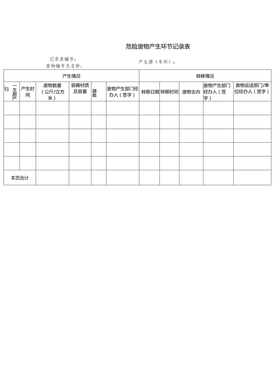 危险废物产生环节记录表.docx_第1页