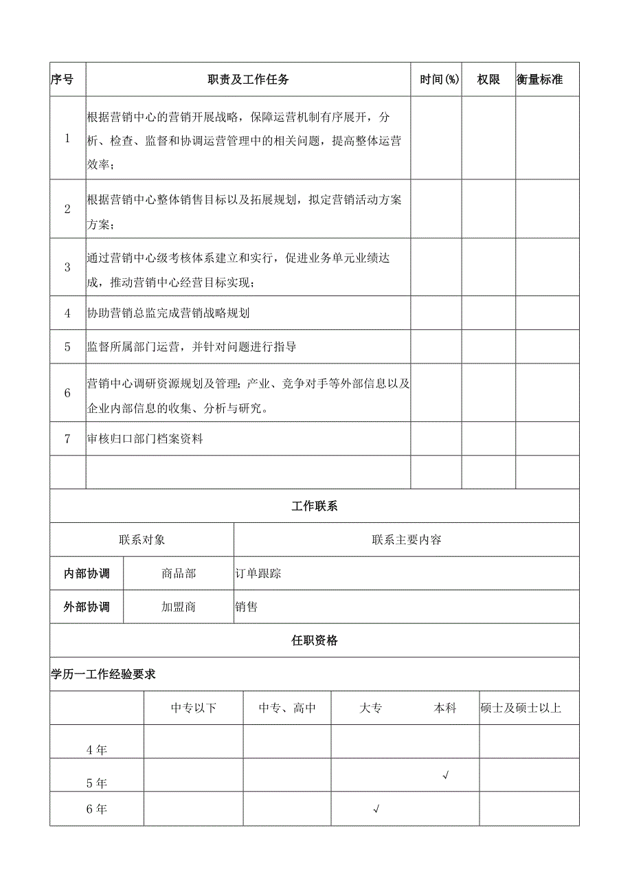 市场营销及发展战略部部门职责及岗位说明书.docx_第3页