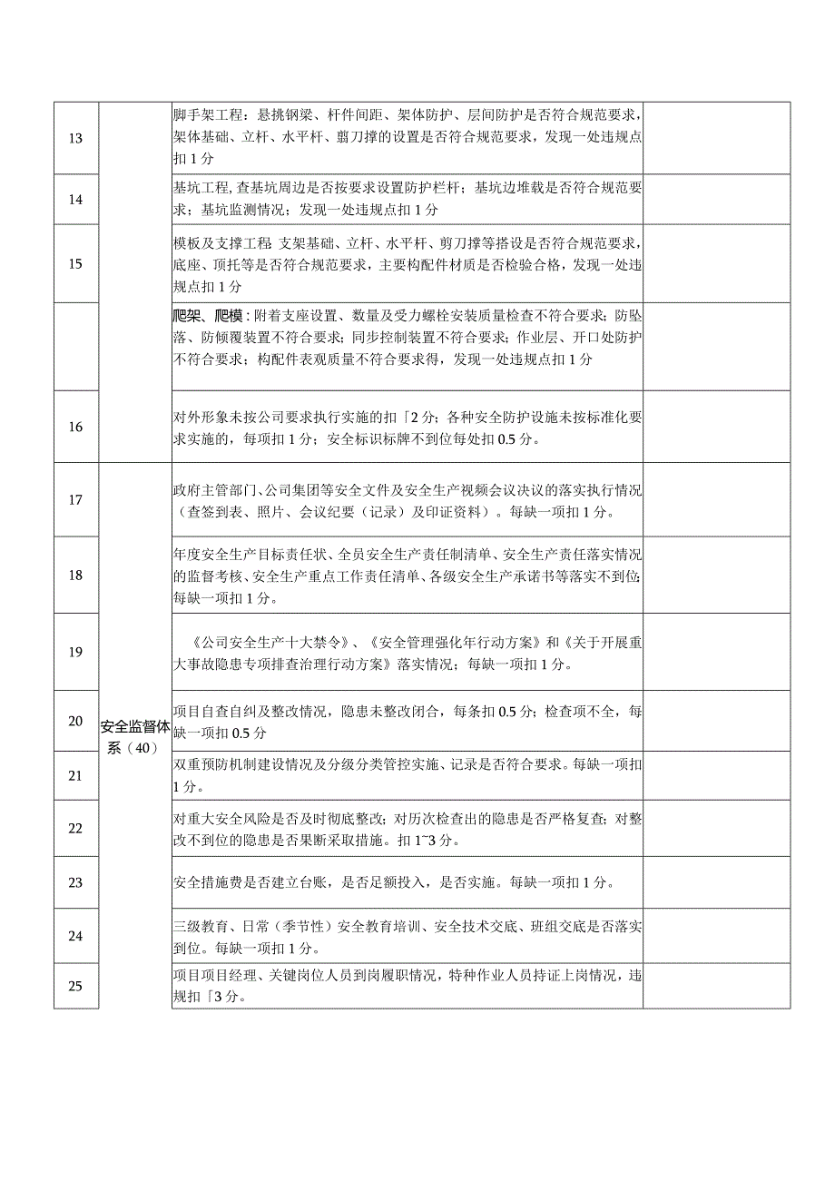 建筑施工安全内页资料检查表.docx_第2页