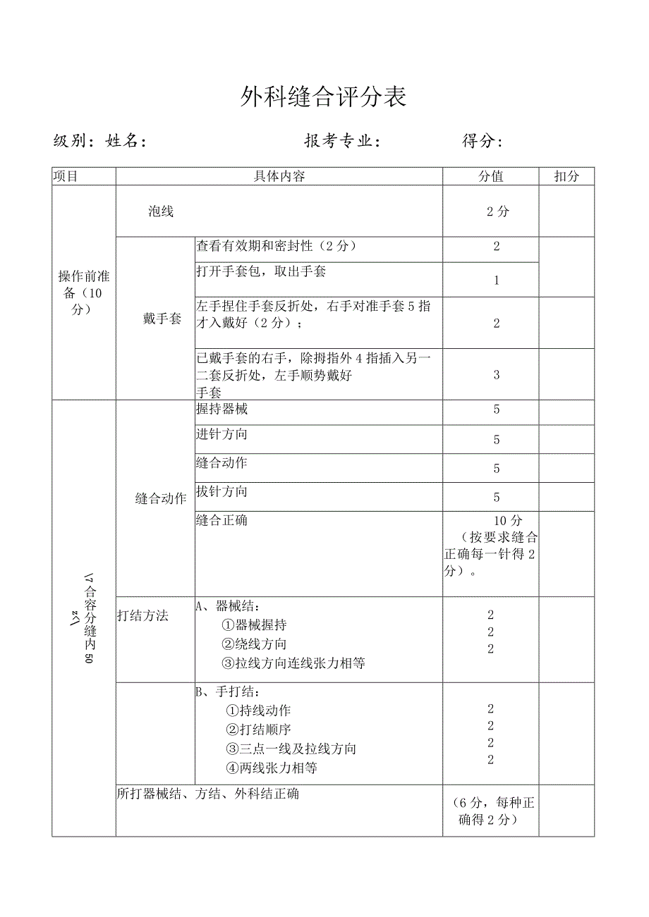 外科缝合评分标准(全科).docx_第1页