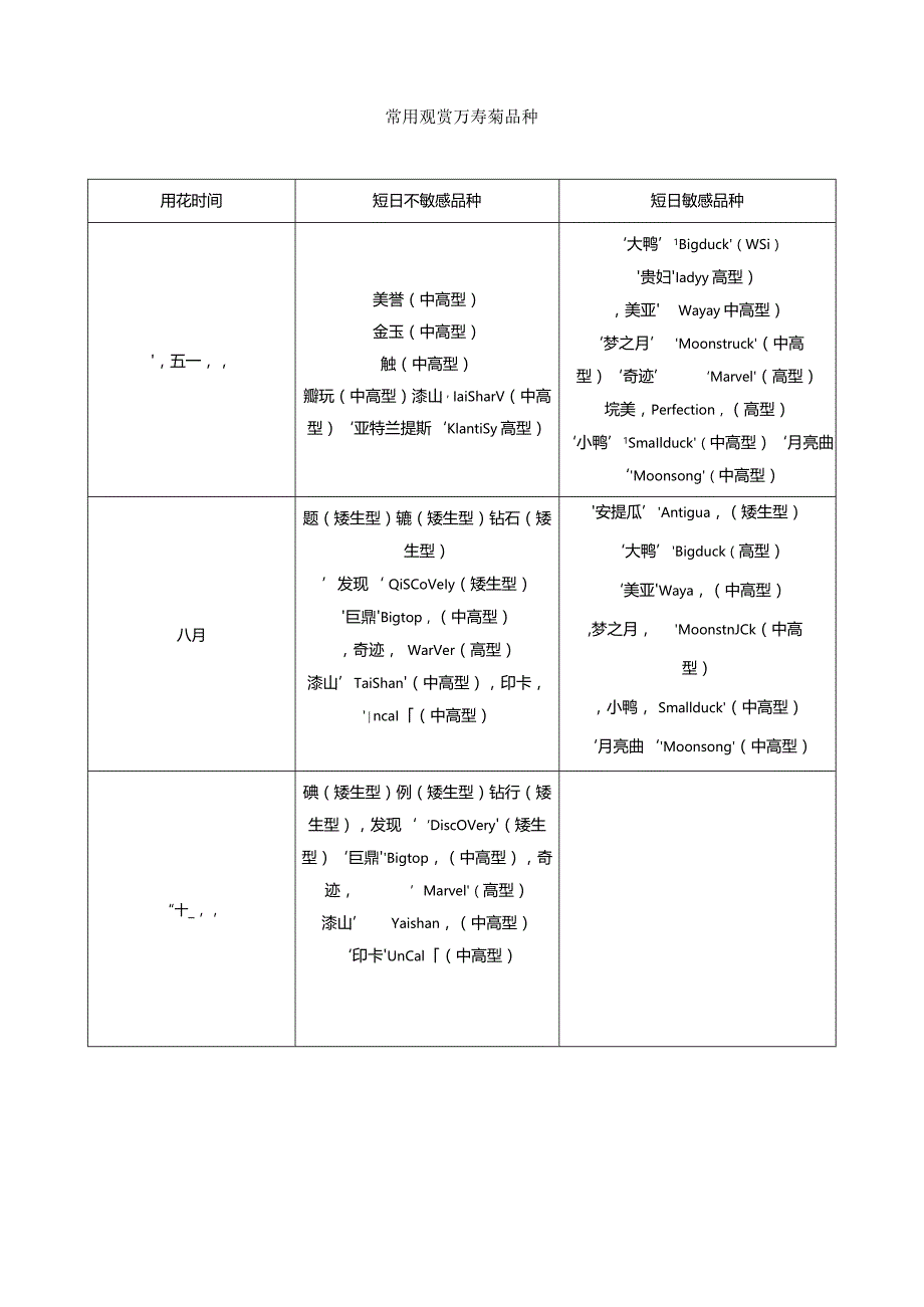 常用观赏万寿菊品种.docx_第1页