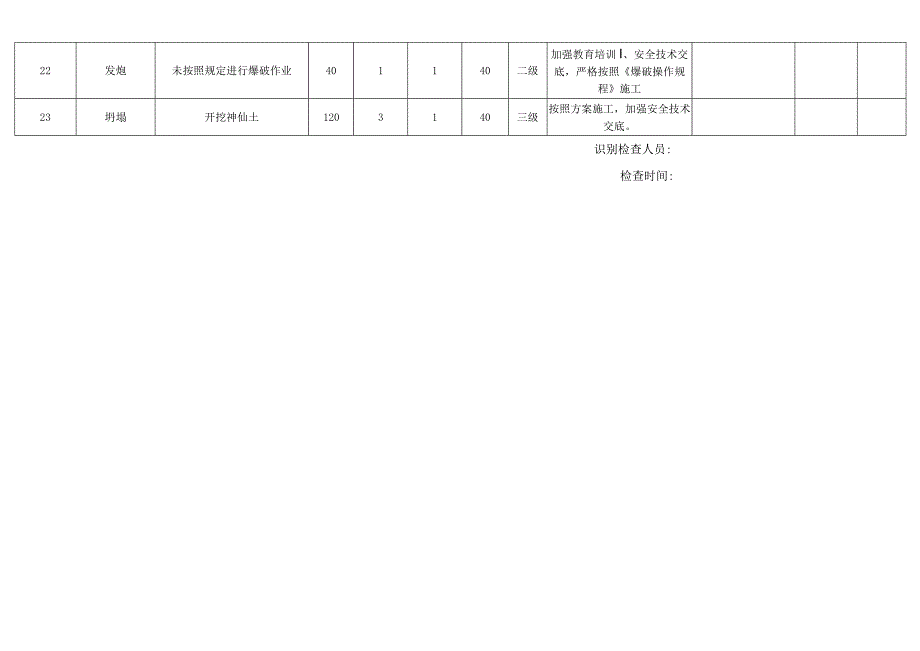 土石方开挖风险源辨识检查.docx_第3页