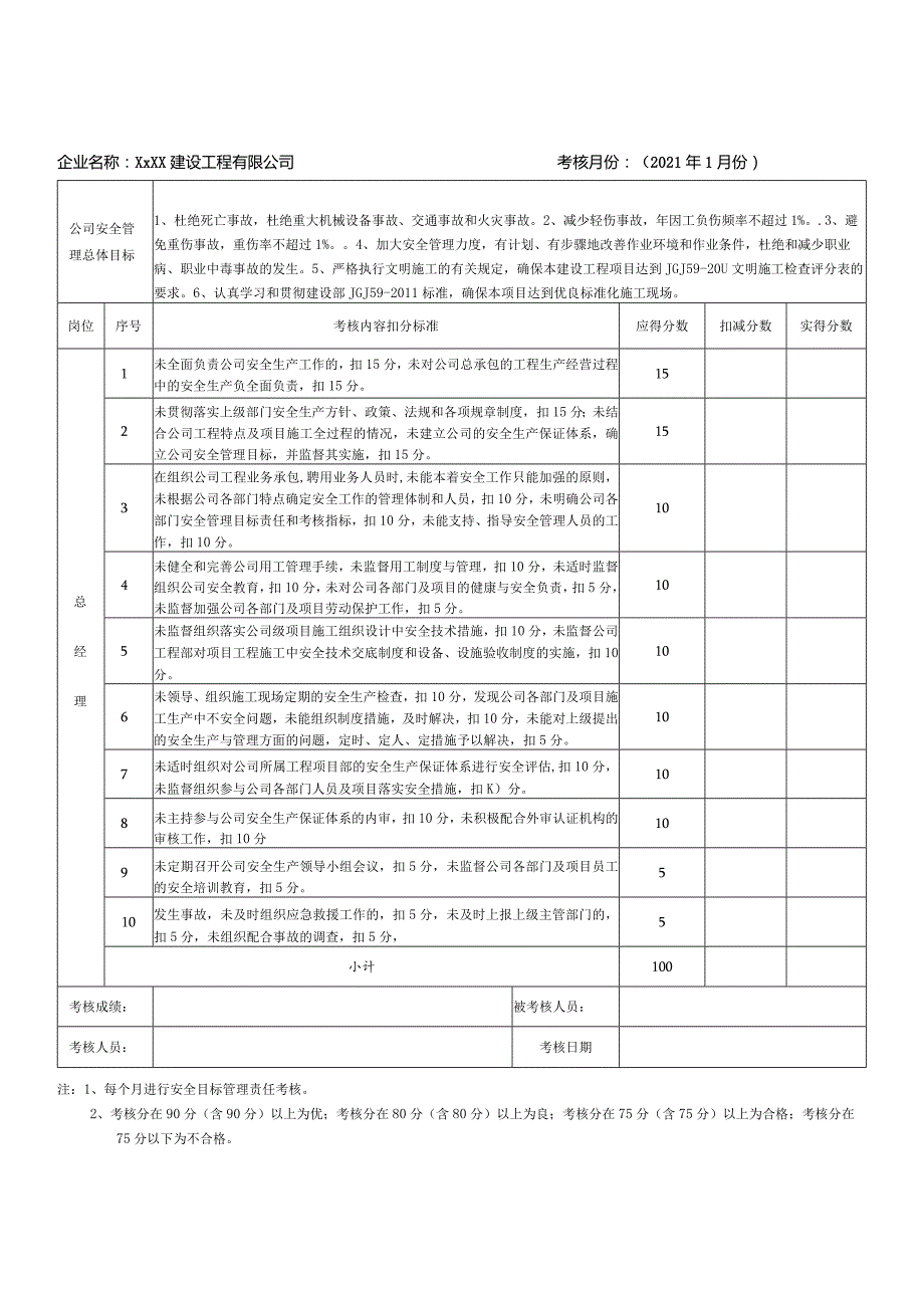 安全生产目标管理考核表.docx_第1页