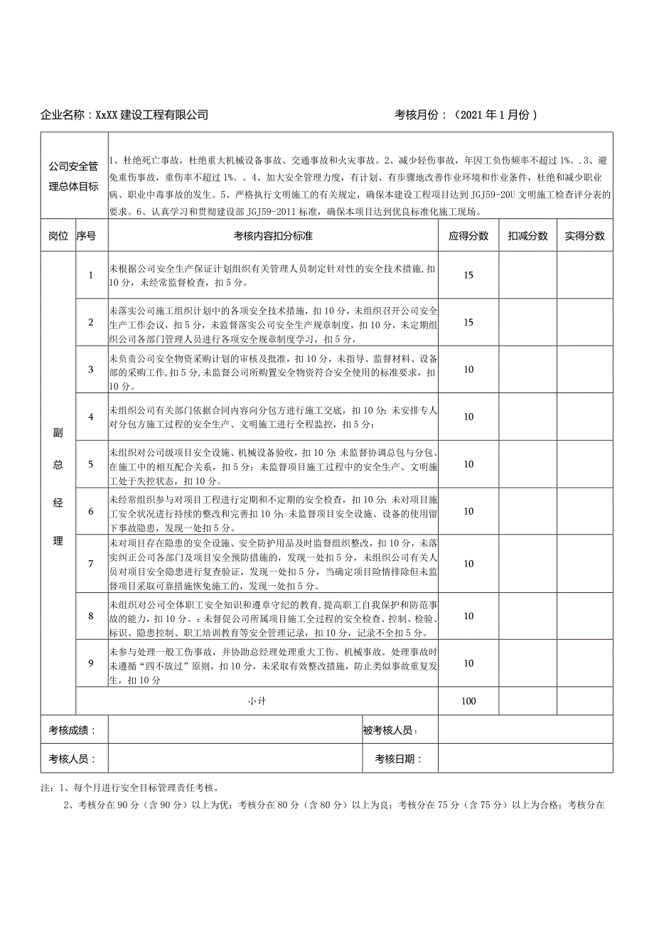 安全生产目标管理考核表.docx_第2页