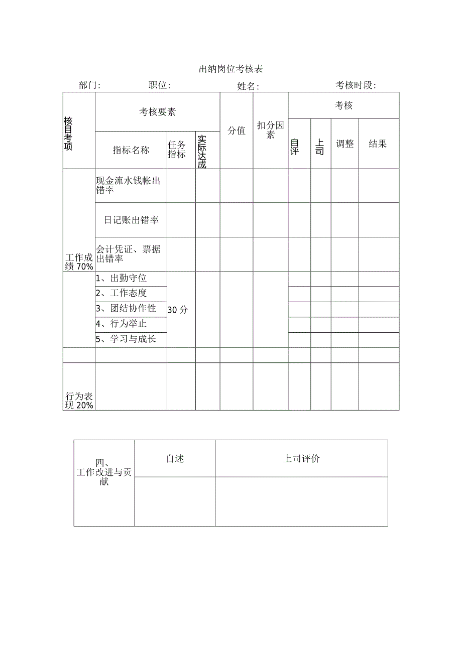 出纳岗位考核表.docx_第1页