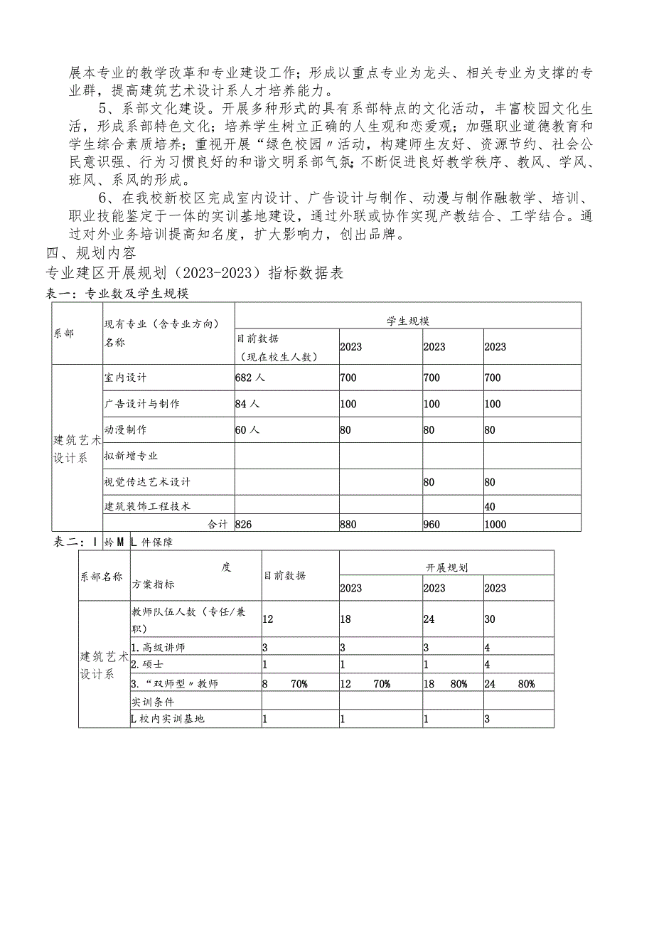 建筑工程与艺术设计系十三五规划.docx_第2页