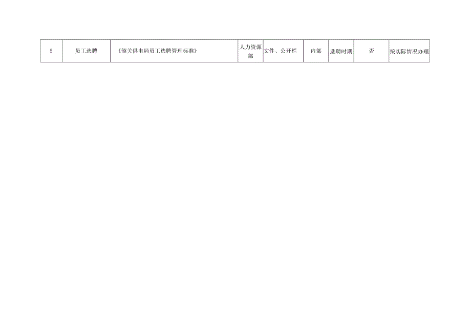 始兴供电局岗位廉洁风险点清查汇总表.docx_第3页