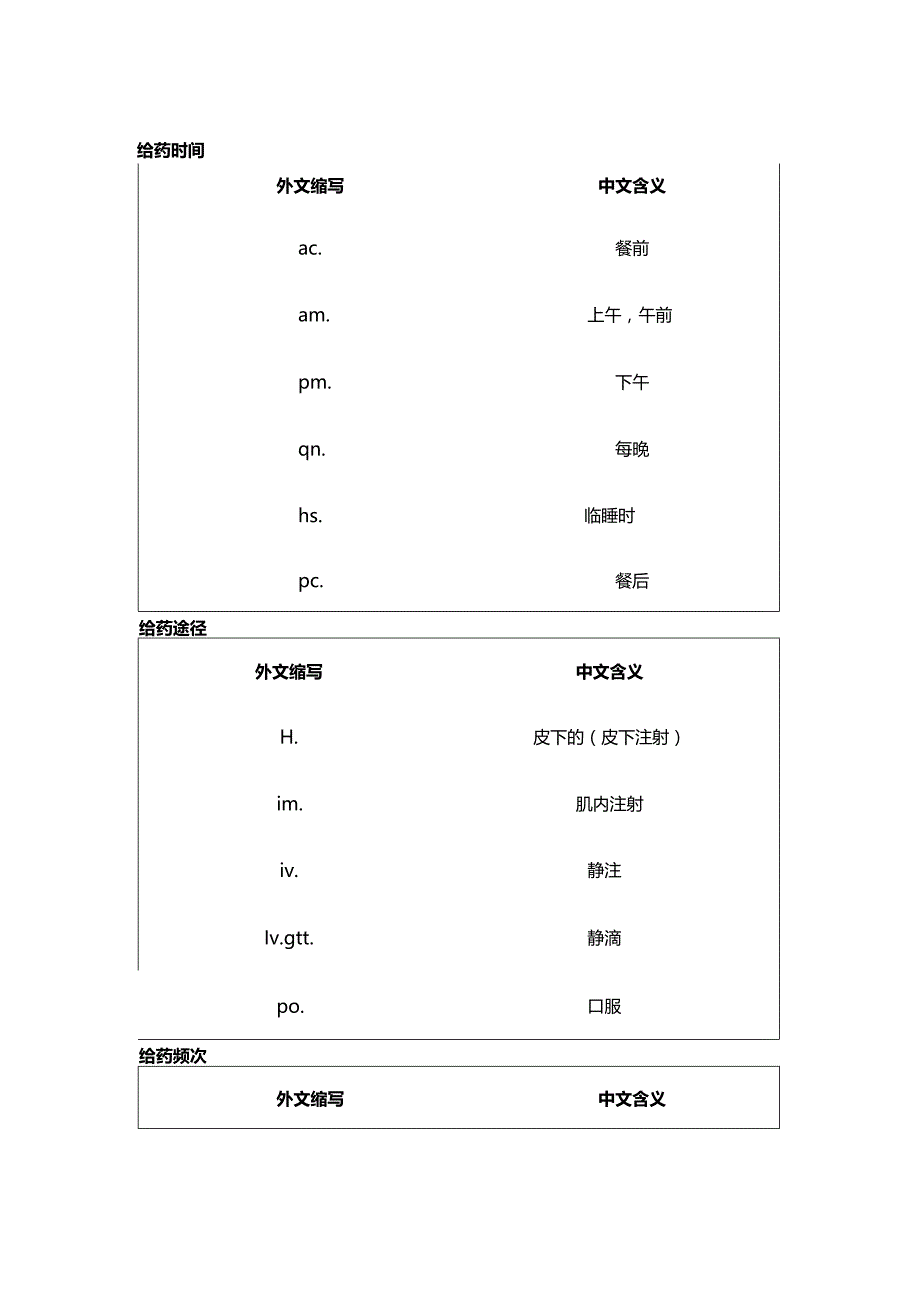 处方中常见的外文缩写及含义.docx_第1页