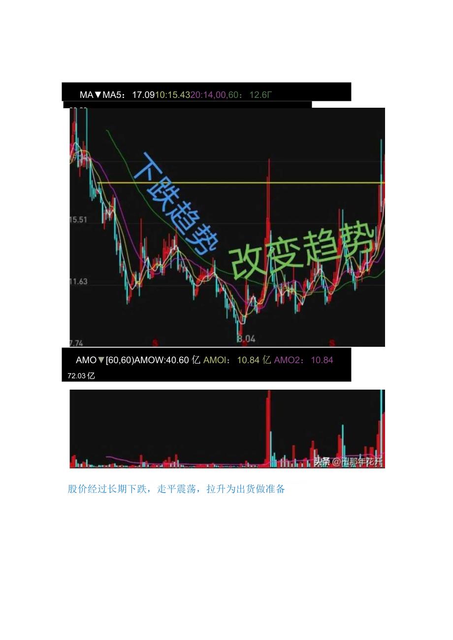 怎么在实盘中找到好的买点.docx_第2页