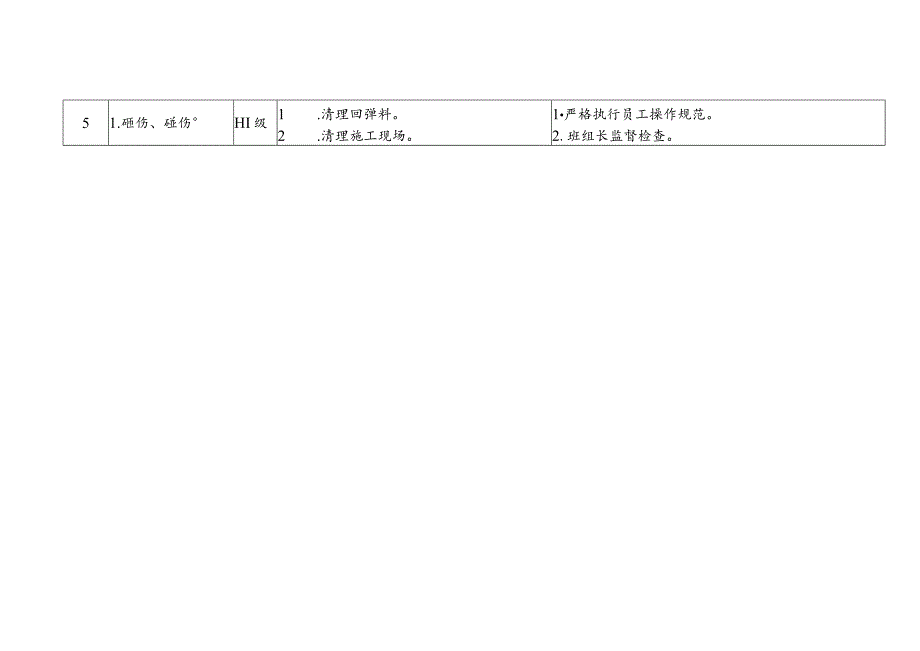 巷道翻修-危险源识别卡.docx_第2页