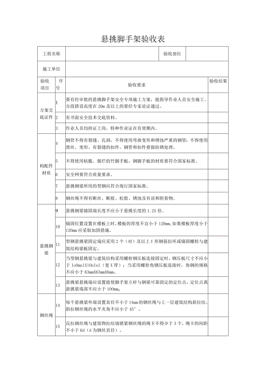 悬挑脚手架验收记录表.docx_第1页