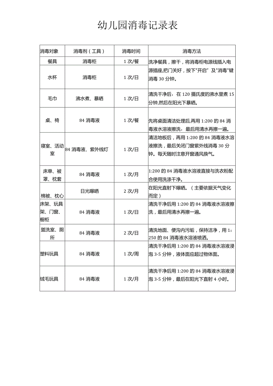 幼儿园消毒记录表.docx_第1页