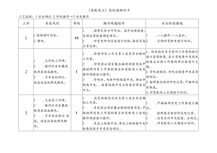 变配电工-危险源辨识卡.docx_第1页