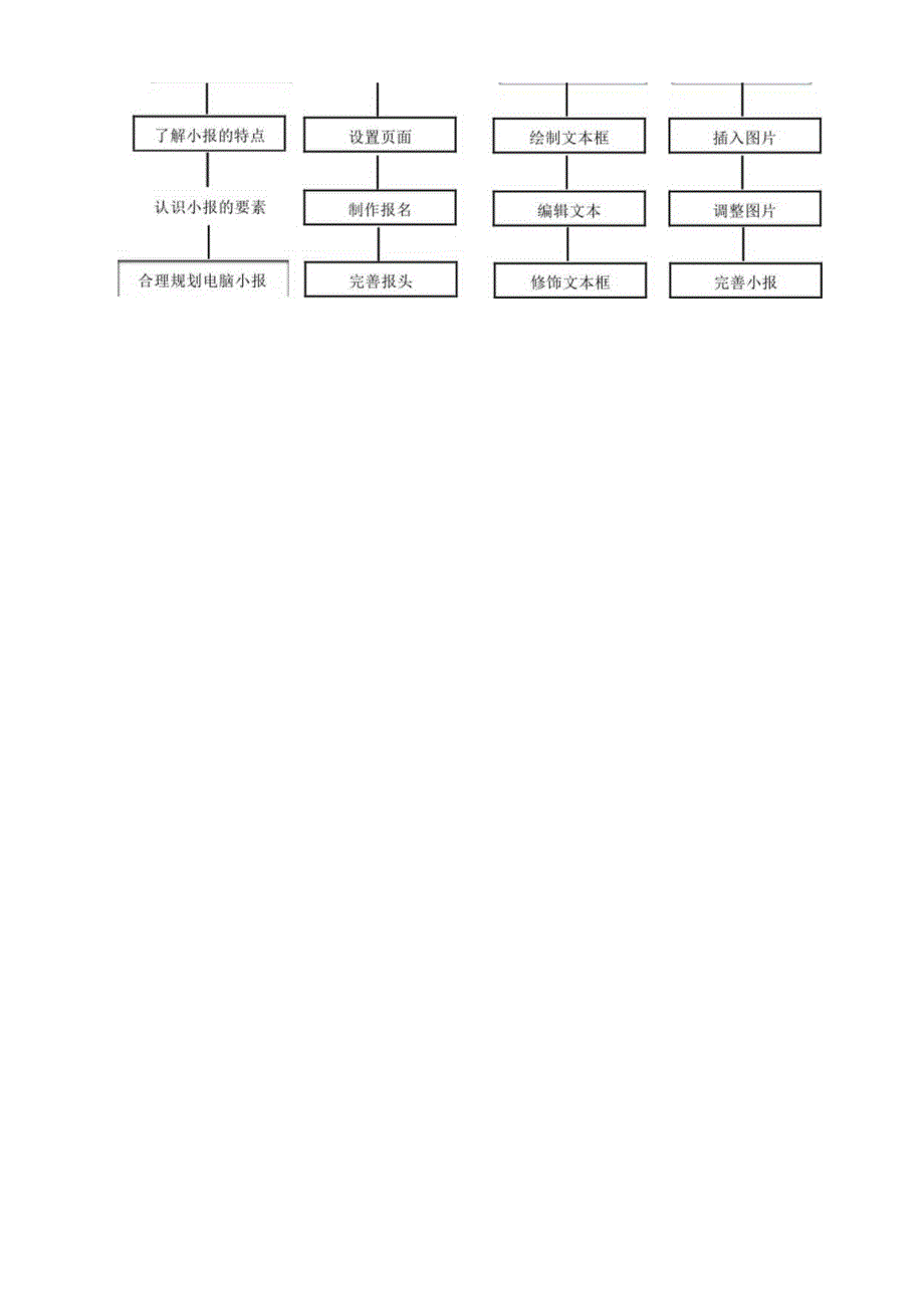 小学信息技术五上《电脑小报我制作》单元作业设计精品案例26页.docx_第2页