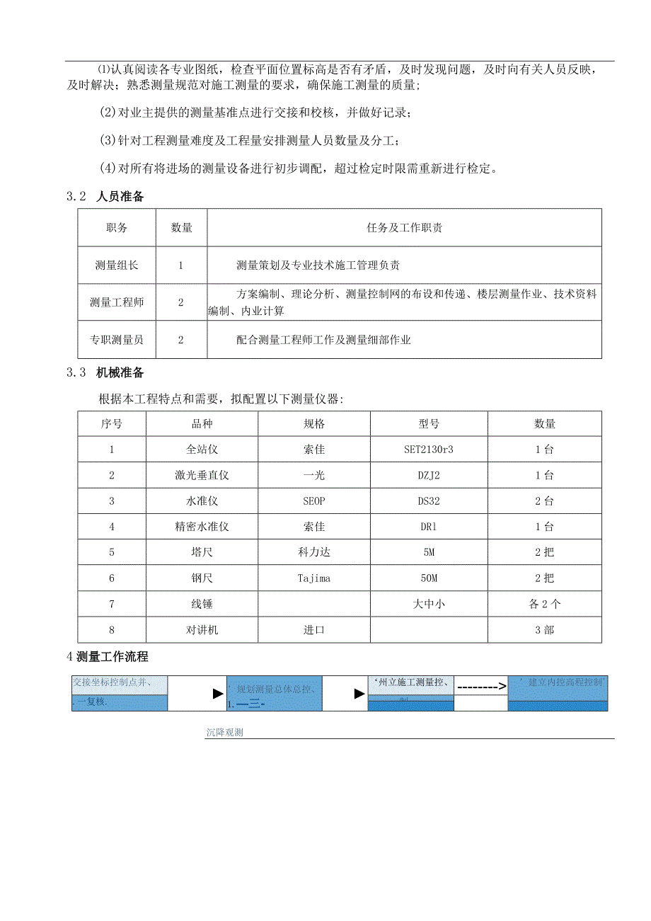 岗厦河园片区城中村旧城改造项目中区350写字楼测量施工方案2015.05.docx_第3页