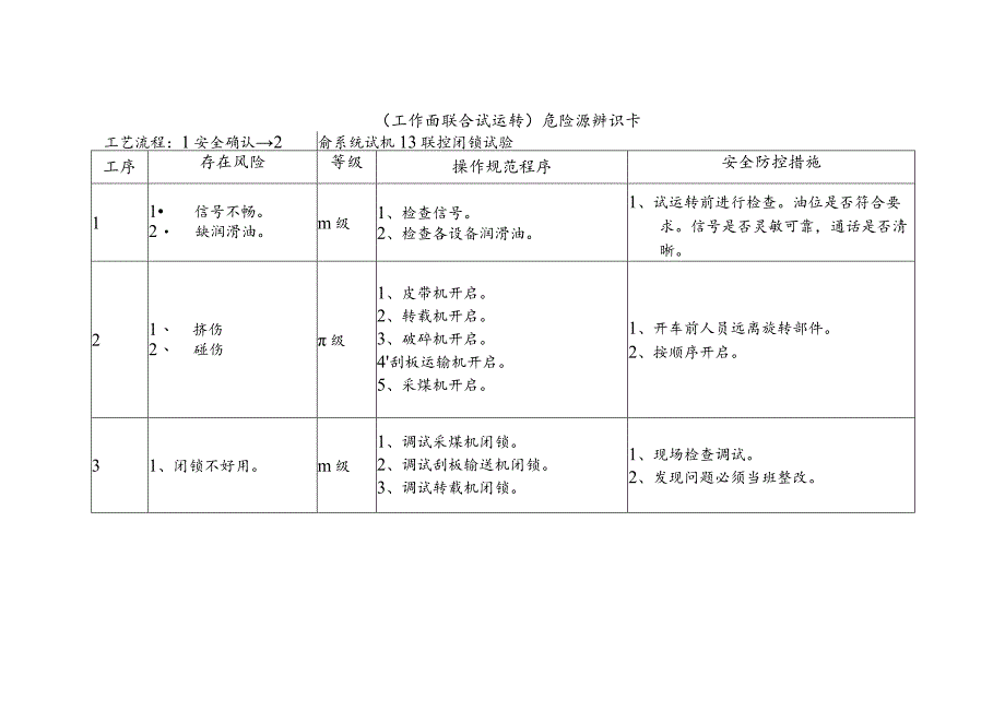 危险源辨识卡（工作面联合试运转）.docx_第1页