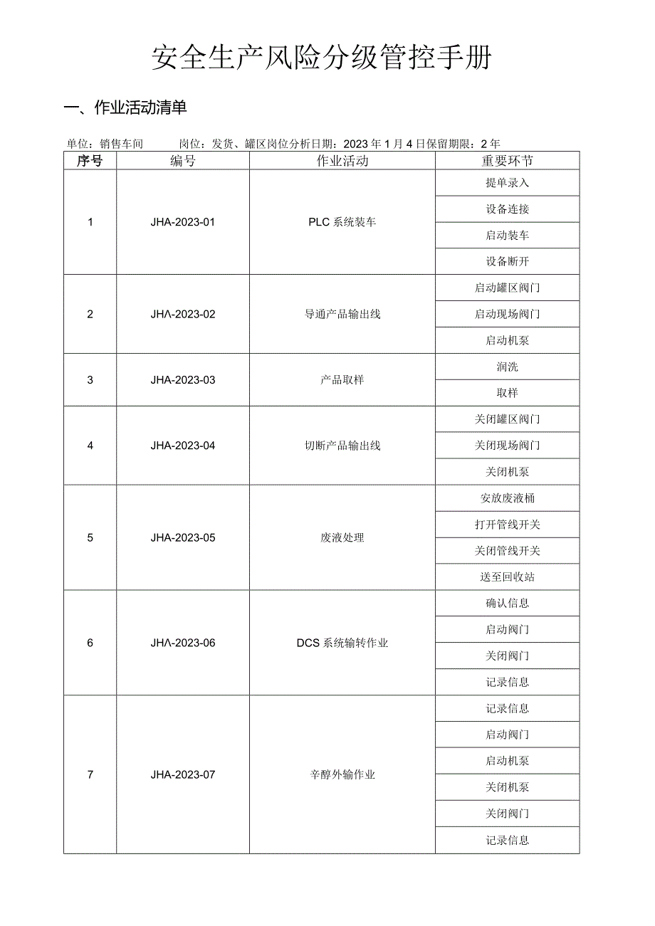 安全生产危险等级管理手册.docx_第1页