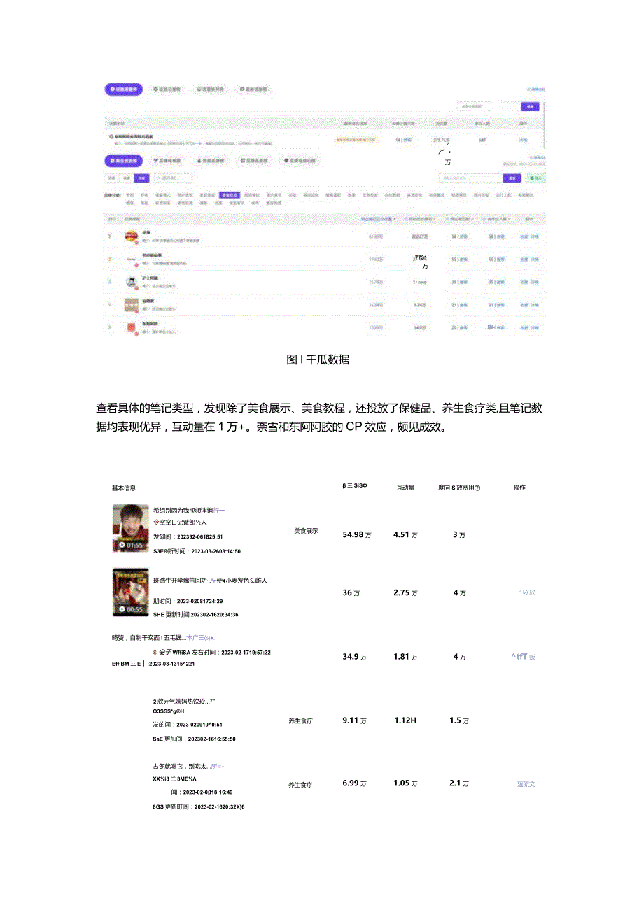 国潮养生新风尚！小红书热门话题新中式符号圈粉年轻人.docx_第2页